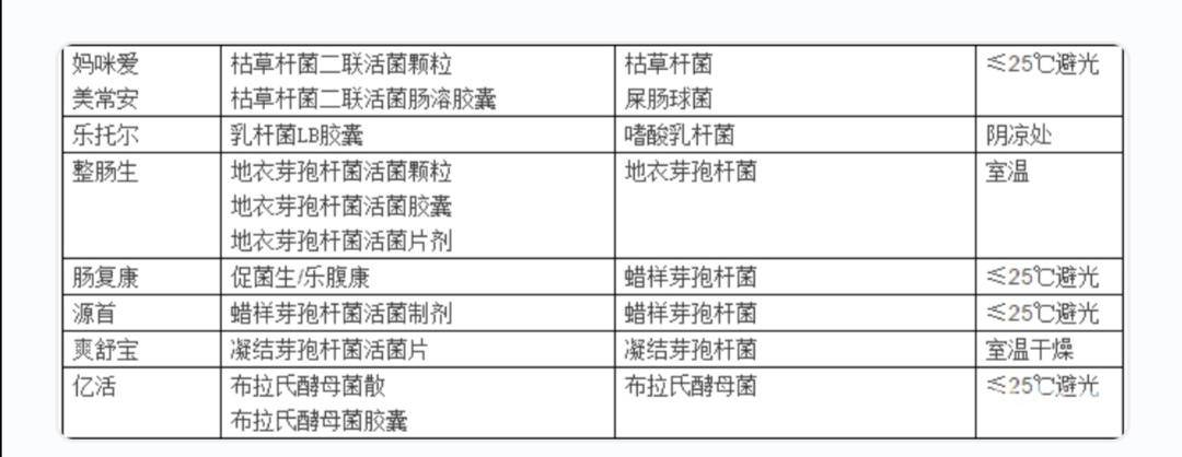 益生菌、益生元、合生元，傻傻分不清！医生告诉你如何选