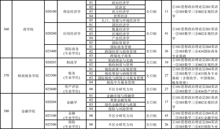 暨南大学公布21招生专业目录，有扩招趋势