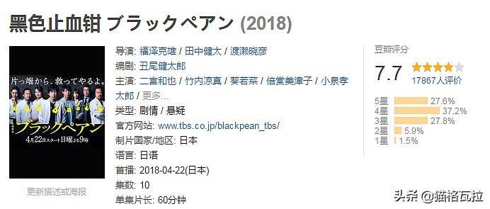 盘点，18年日剧的收视排行