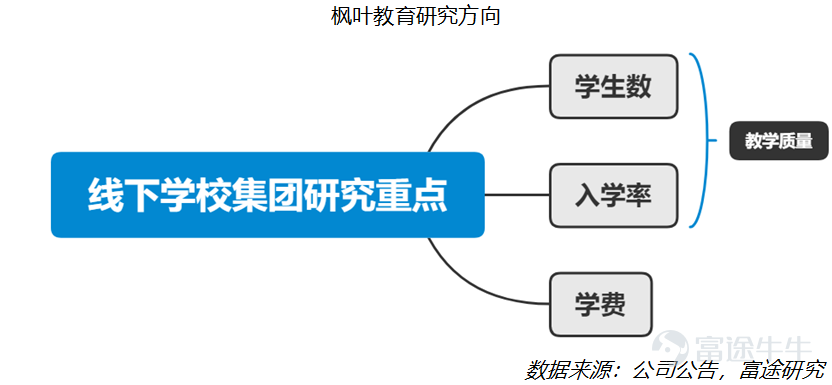利润和分红持续增长，却连跌两年半，要不要拿着枫叶教育收股息？