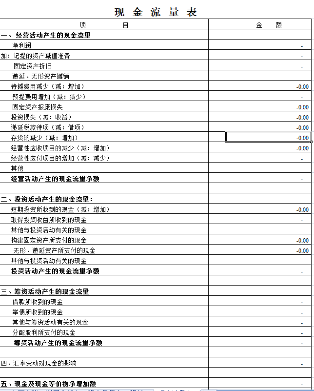 干货！只需按凭证先做丁字账，自动计算财务报表，带公式做账表格