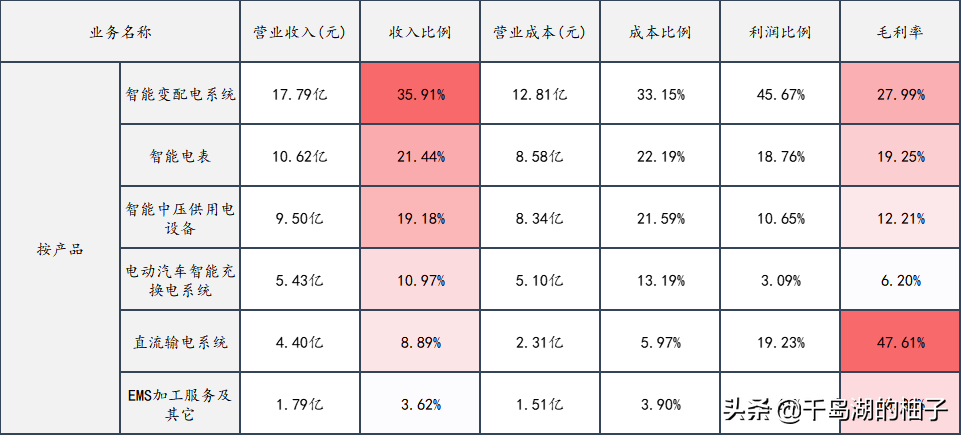 盘点未来极具潜力的六大充电桩龙头，万亿市场空间如何掘金？