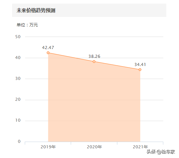 40万买辆奔驰GL，打着火后“突突突”！没想到最值钱的零件出问题