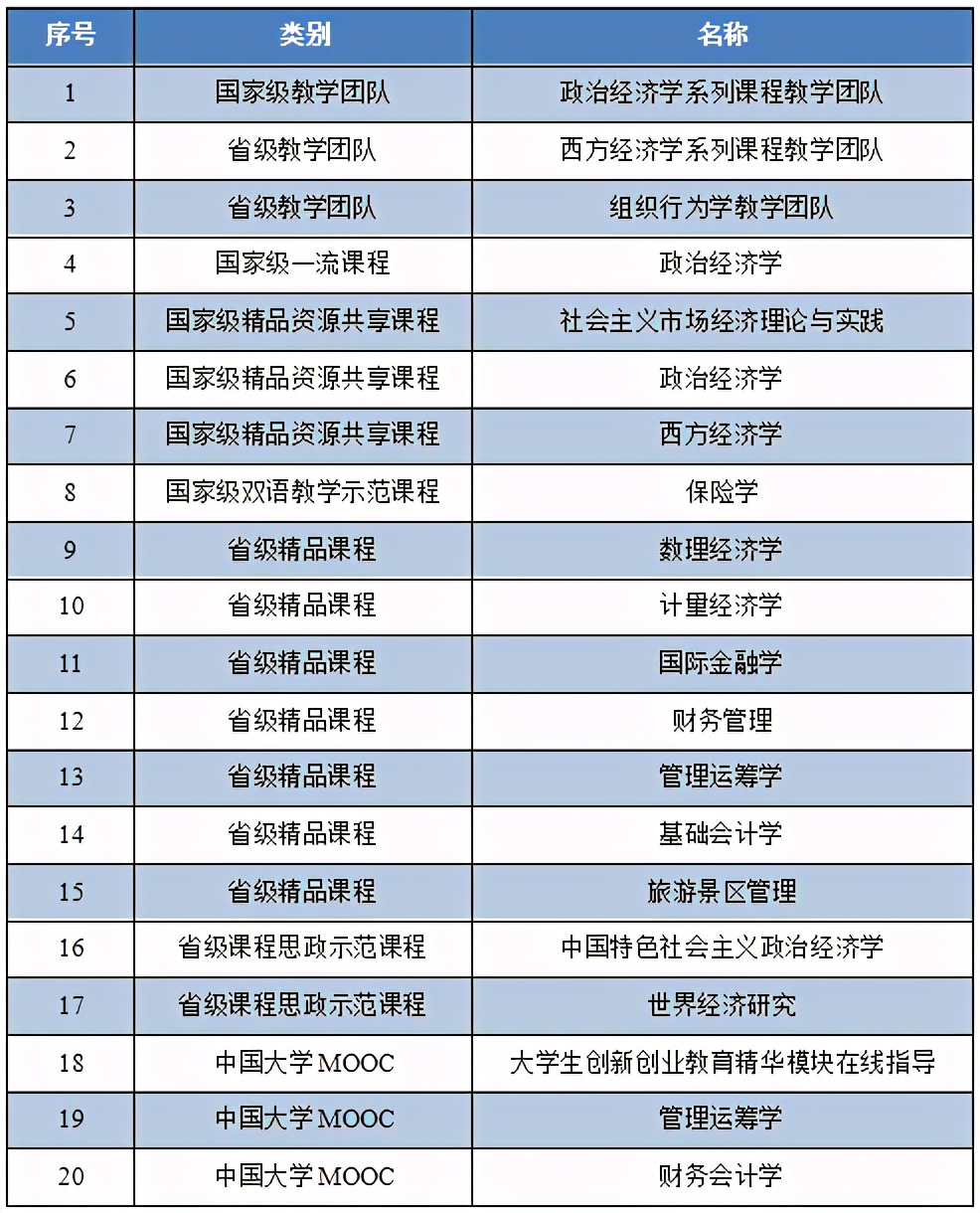 院系篇丨经济管理学院