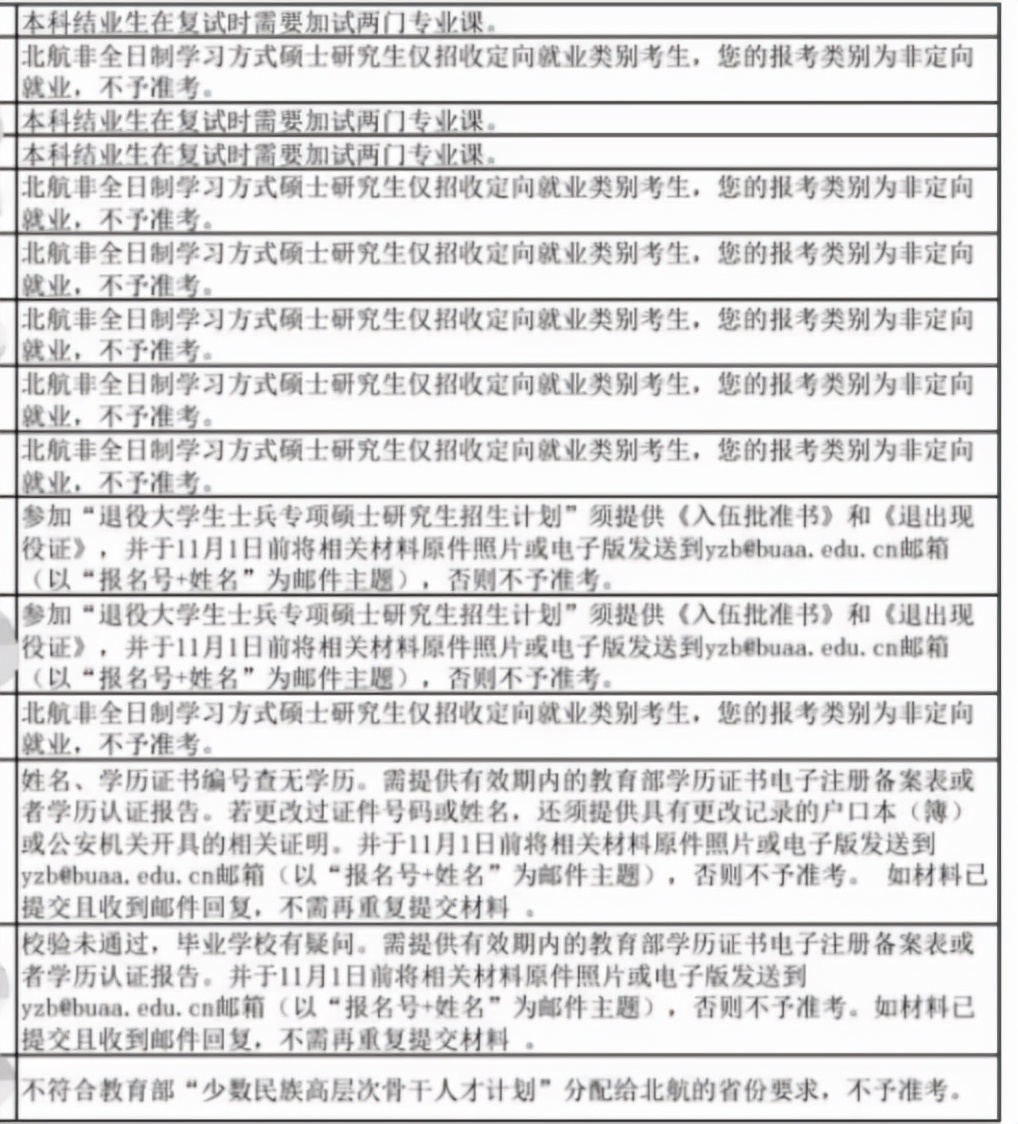 部分学生被取消“考研资格”，考研报名有新情况，捡漏人数激增