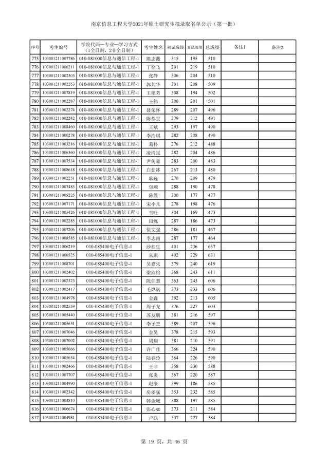 南京信息工程大学2021年硕士研究生招生3批拟录取名单汇总