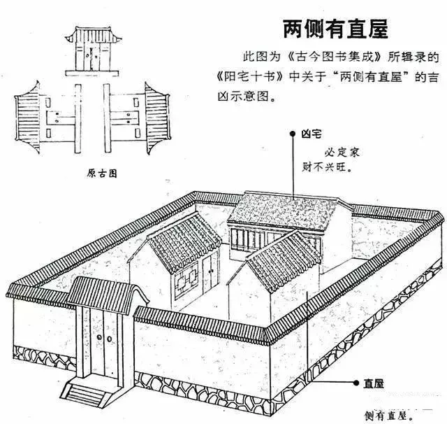 建议再认真看看的48个风水漫画，你想了解的住宅风水知识都齐全了