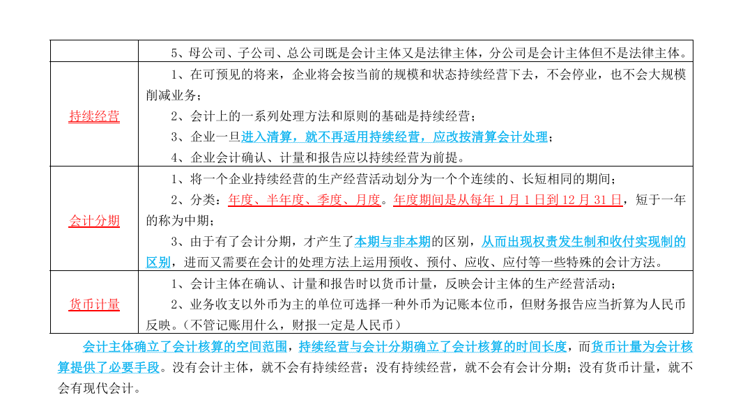 干货来袭！2020年初级会计备考知识点汇总讲义|建议收藏打印