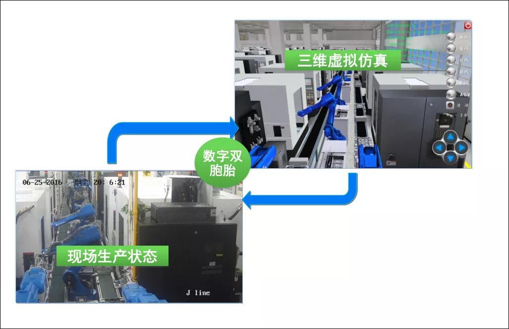 基于数字双胞胎的智能制造系统的设计与应用