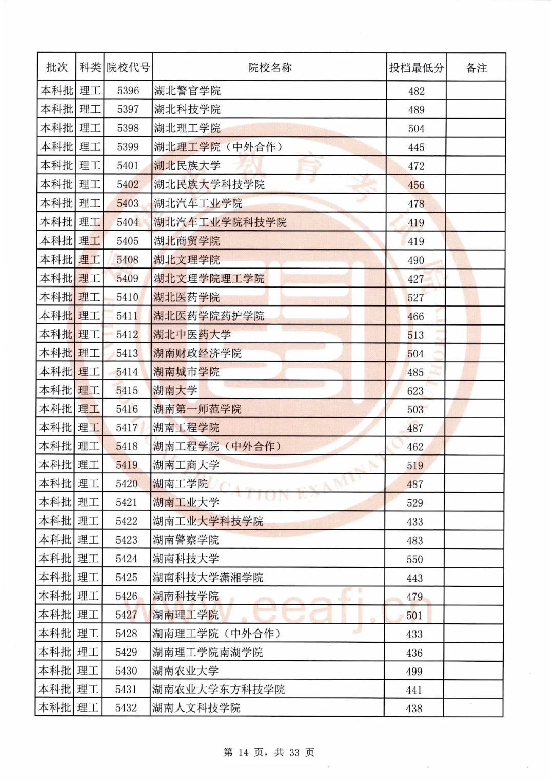 刚刚！福建2020本科批最低投档线公布！全部高校都有