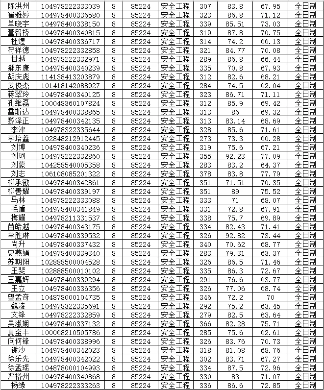 NO 112武汉理工大学  安全工程专硕