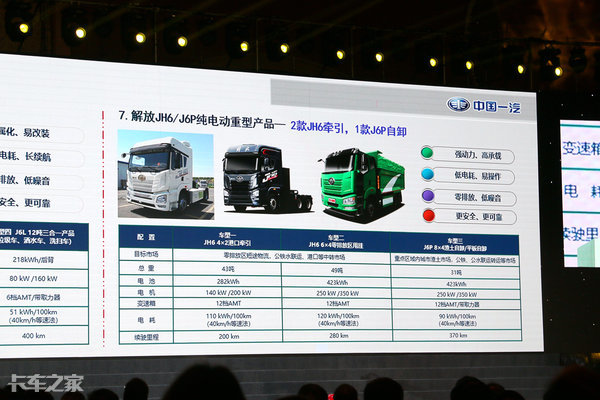 2019解放主推车型与新技术剧透：J7、国六、纯电动……