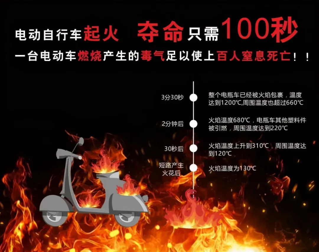 电动车不让“在家充电”和“楼道充电”，能去哪充电？有3个方案