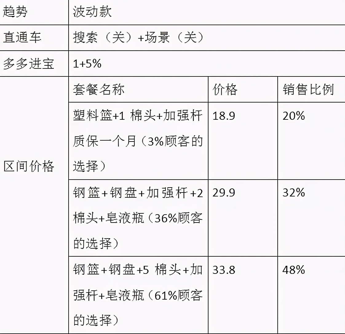 拼多多如何正确设置sku，提升店铺转化？