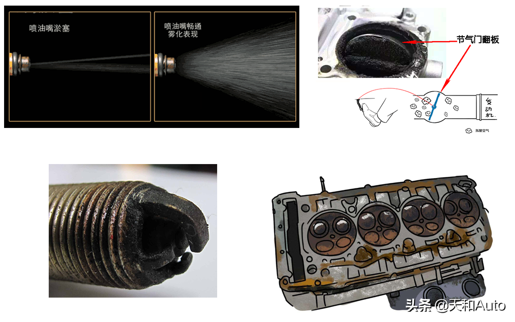 汽车「积碳」的形成、预防与清理方式详解
