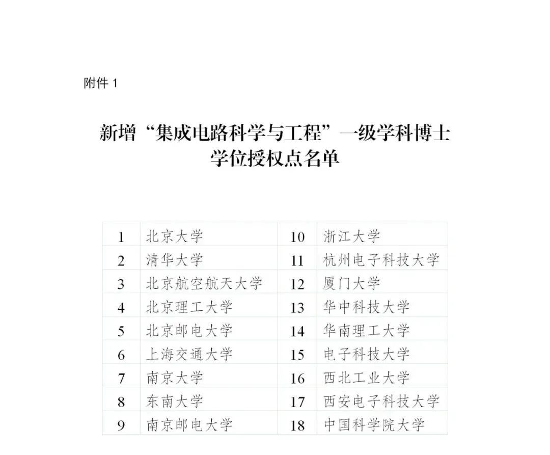 官宣！2020年审核增列博士、硕士学位授权点名单公布
