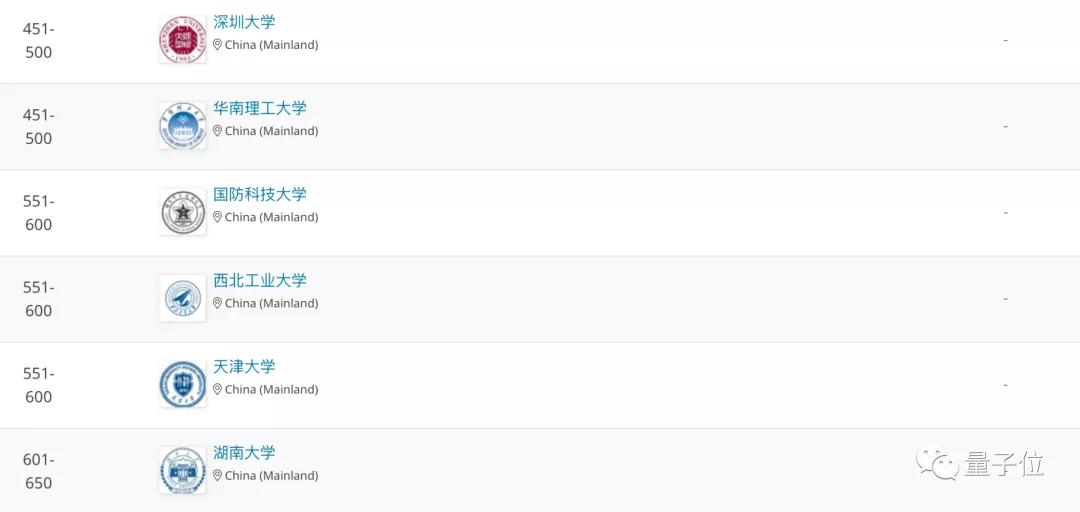 QS最新学科“排位赛”榜单出炉！西安交大计算机跻身国内前10