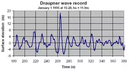 十大恐怖海怪传说(离岸流、疯狗浪、涡流...这些诡异的海洋现象到底有多恐怖？)