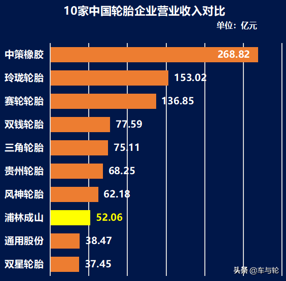 上市一年，浦林成山还好吗？