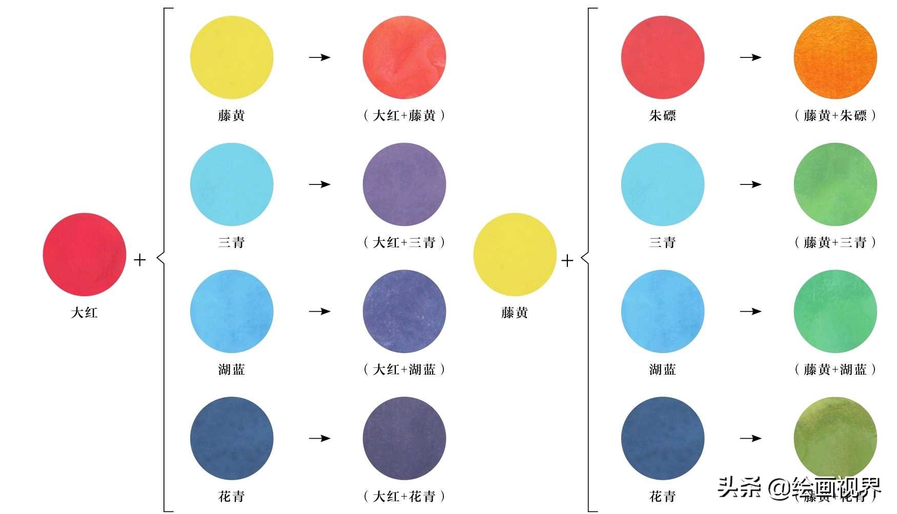 24色中国画颜料调色表图片