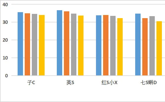 12款宝宝润肤乳测评:仅Evereden四个小时皮肤水分增值均低于10%