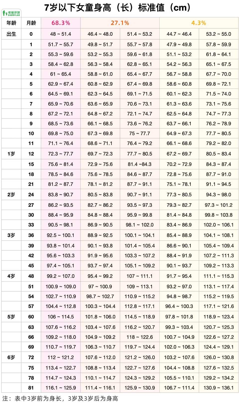 孩子的身高和什么有关？如何科学帮孩子增高？