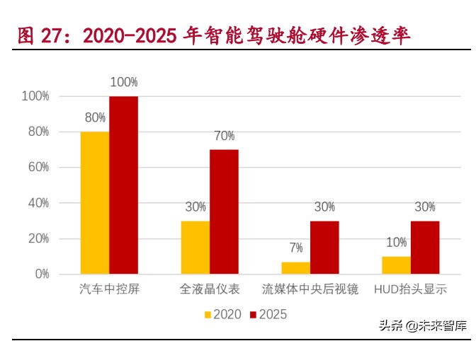 汽车电子产业研究：电动化与智能化变革带来的汽车电子投资机遇