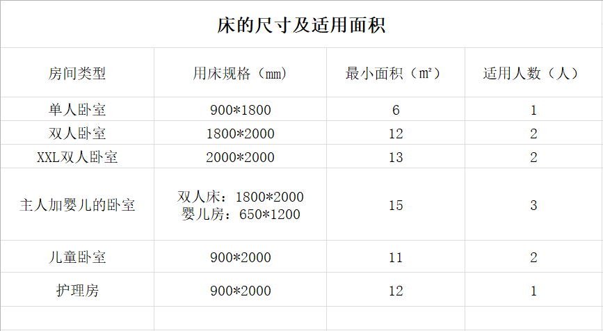 床的尺寸标准化HJSJ-2020