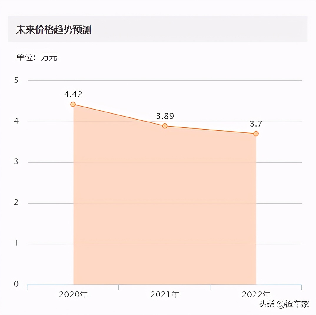 7万公里掉价13万，花5万买辆七成新的雪铁龙C4L值不值？