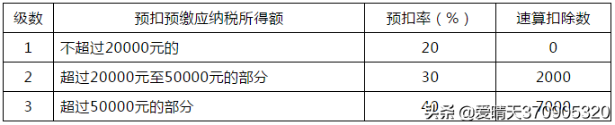 大全！现行税种介绍及税率汇总