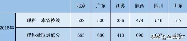 史上最全机械院校及分数线介绍，快快转给你身边的高考生吧