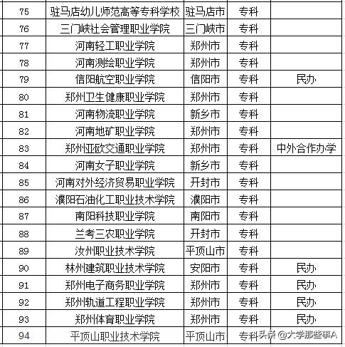 2021年河南省大学排名，河南大学位居第二