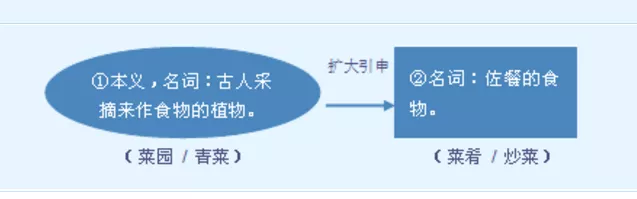 千字文详解「菜」