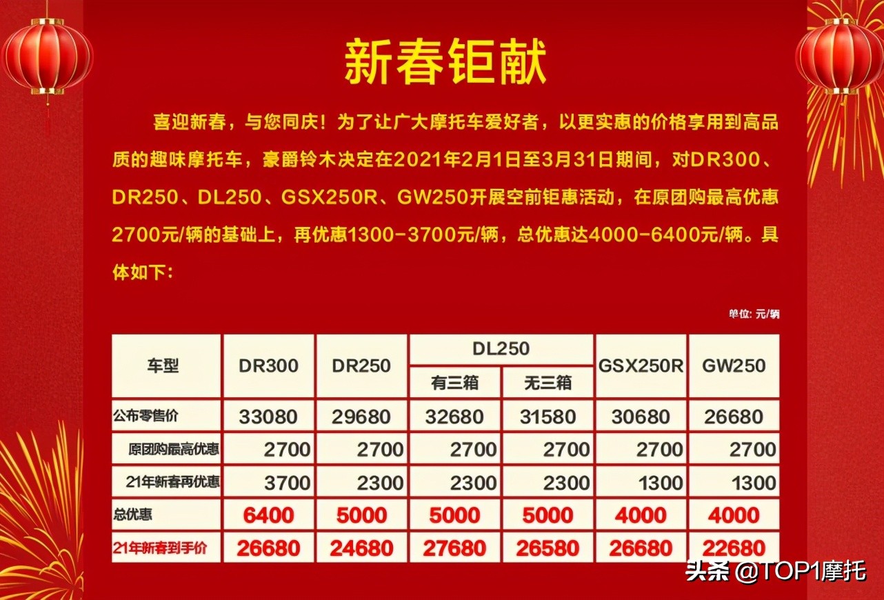 最高降幅6400！盘点2021年降价的摩托车 抄底的时候到了