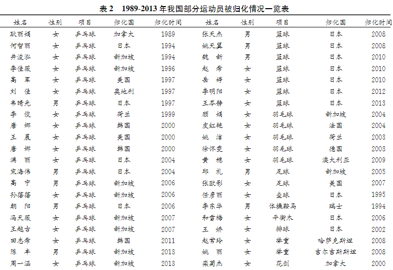 国足世界杯为什么有外国人(国足归化外国球员：法国队一半外国人，凭啥我们不行？)