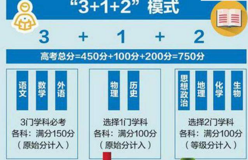 八省联考正在进行！数学题“难倒”一众考生，对江苏学生影响最大