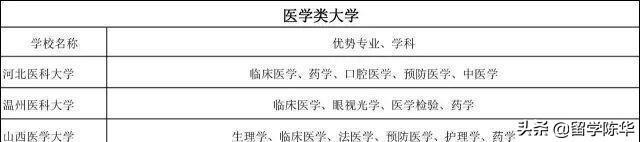 收藏！中国VS美国普通大学里的王牌专业一览