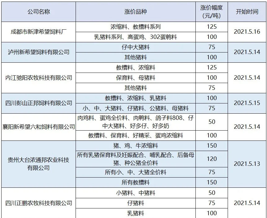 猪价下跌之路漫长，多地跌破9元，5月迎来拐点？1个消息猪价回涨