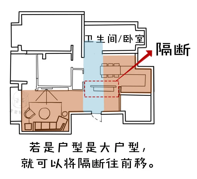 户型硬伤巧化解：开门见厅“穿堂煞”，玄关+隔断一键解决！