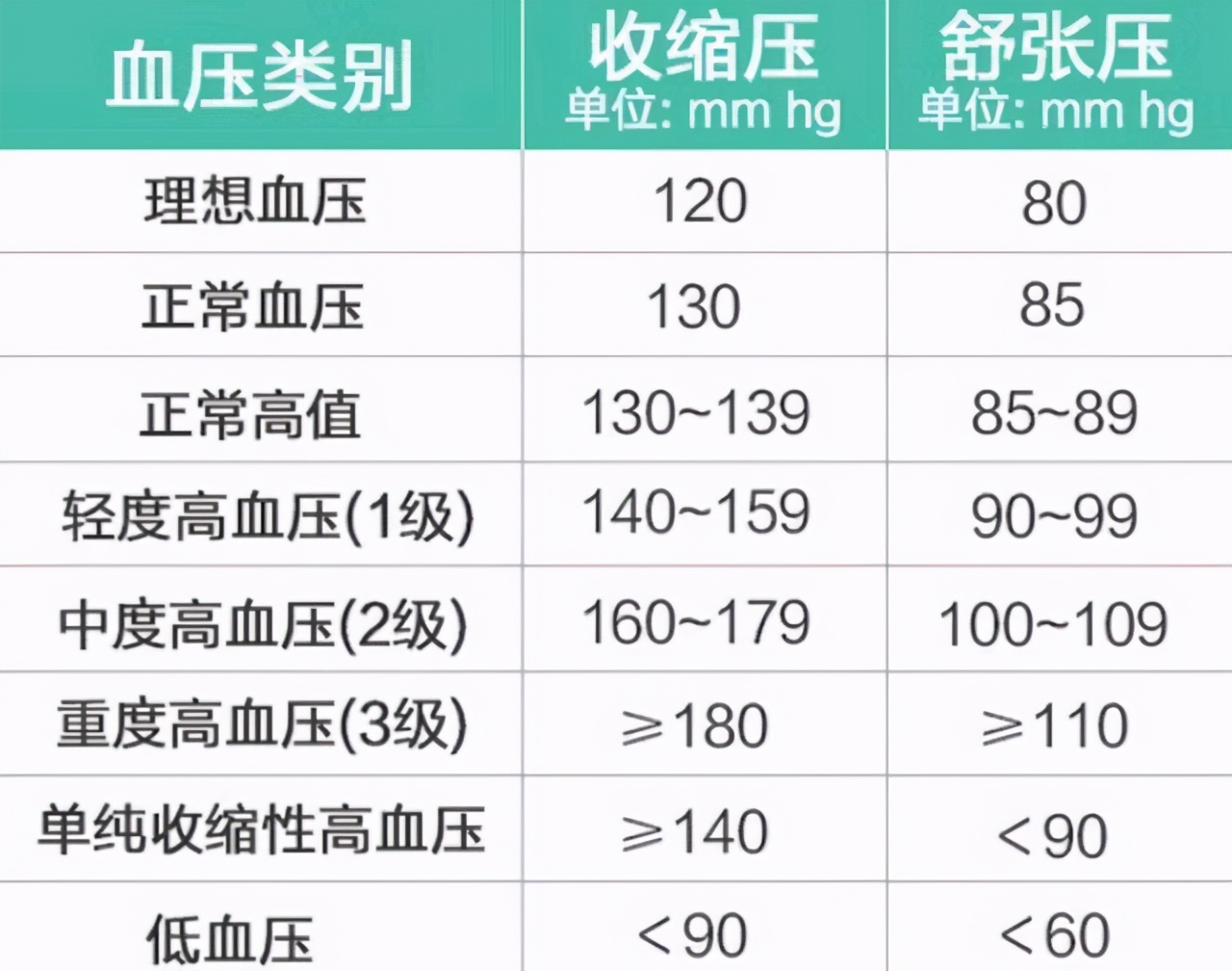 深圳入户体检合格标准 高血压