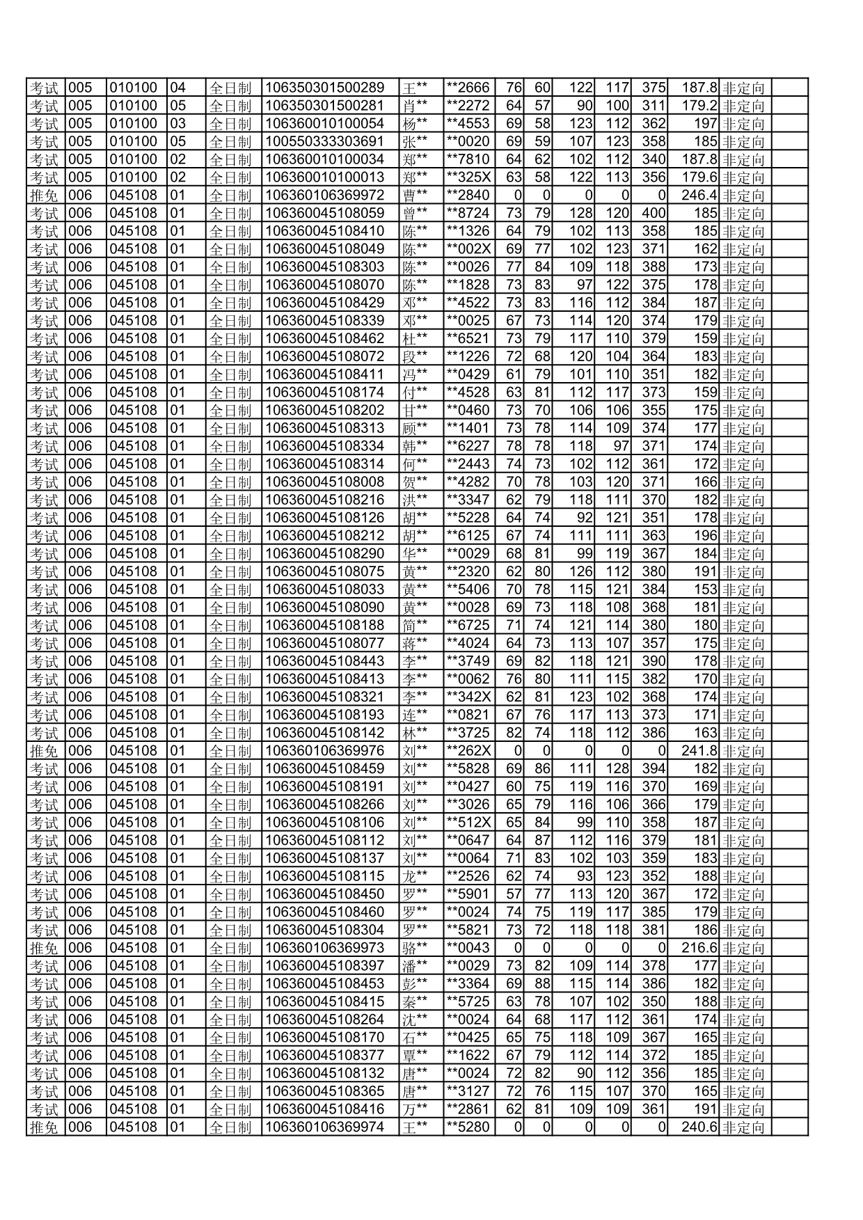 四川师范大学2020年拟录取硕士研究生名单