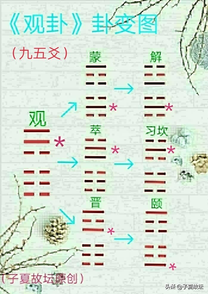 《观卦》之九五爻辞破解