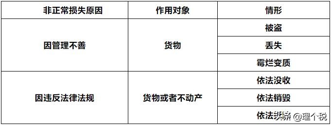 什么是“非正常损失”？如何进行税务处理？