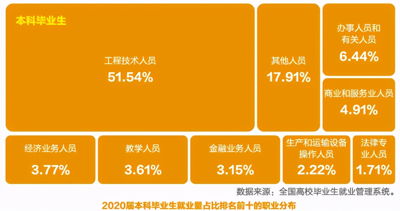 西南石油大学2020届本科生：49.10%在成渝经济圈就业