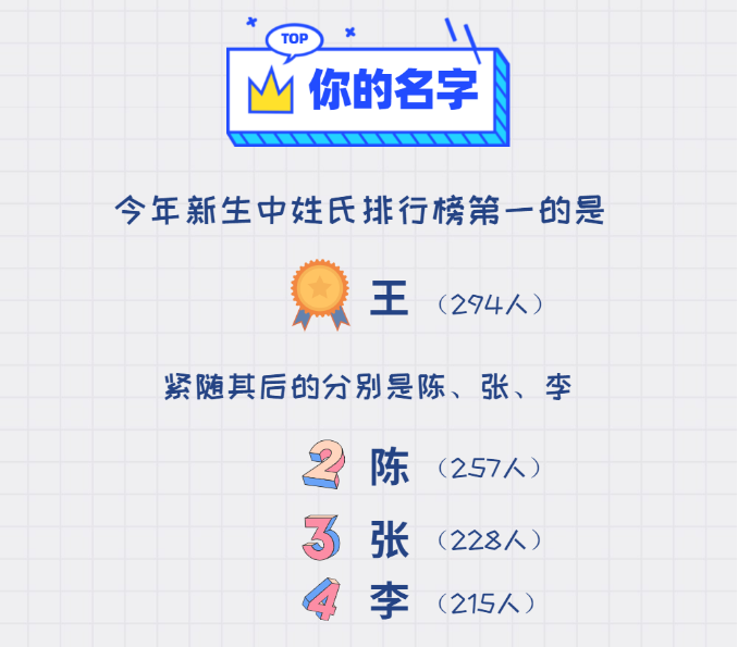 考进清华最多的水瓶座，但考进浙大最多的却是天蝎座