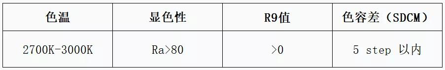 「酒店灯具」高端酒店的筒灯怎么选，筒灯防眩有什么妙招？