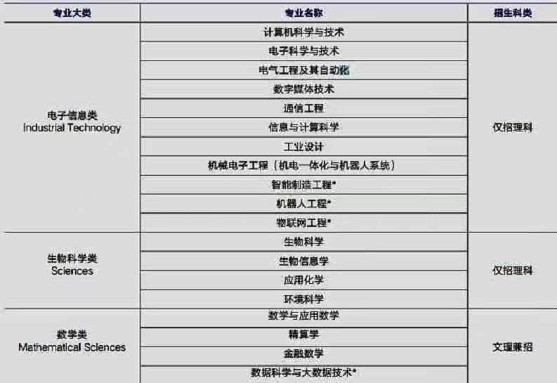 西浦大学“校花”火了，堪称戚薇和欧阳娜娜的结合体，偶像也很美