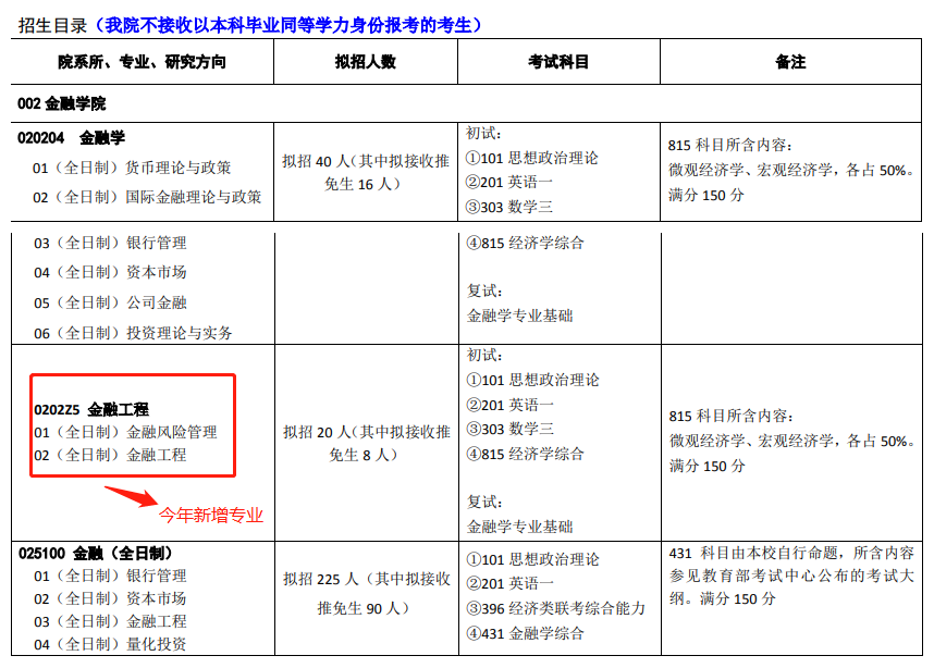 对外经贸大学公布2021研究生招生简章