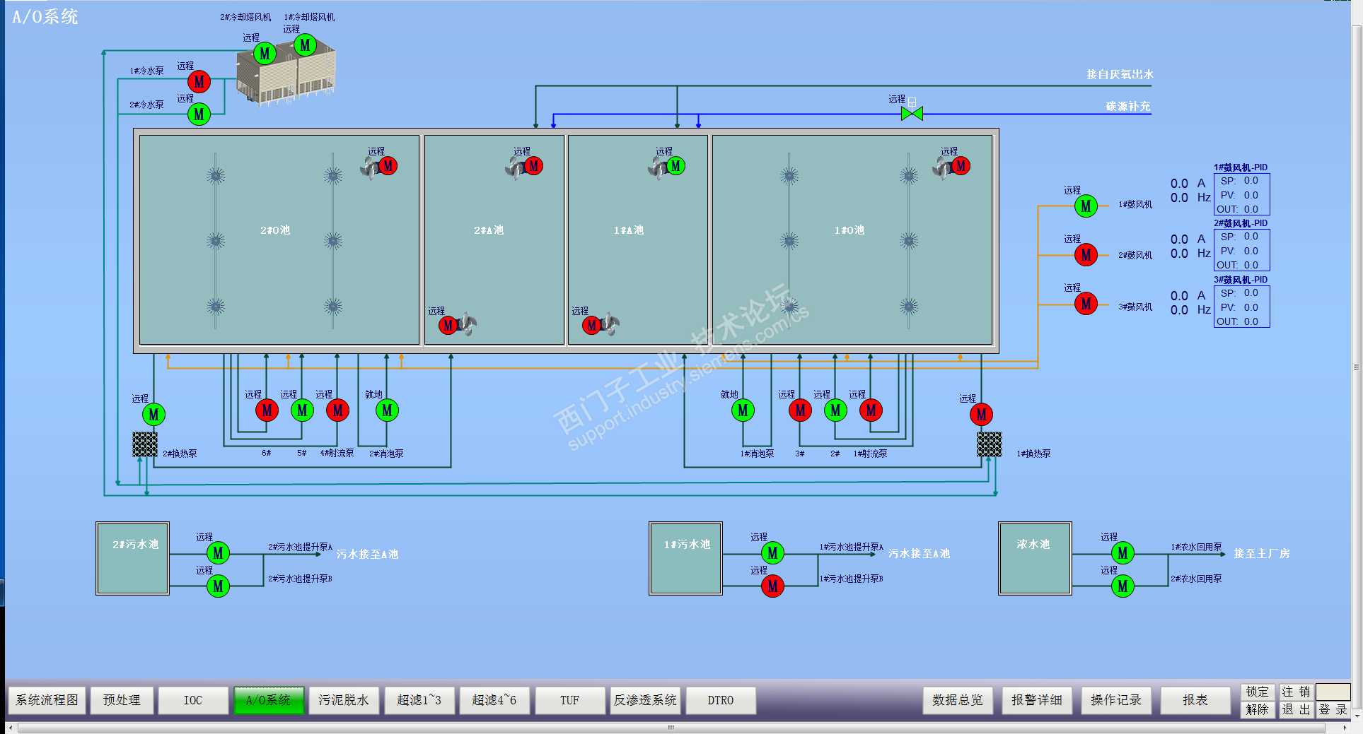 WINCC经典组态页面汇总学习