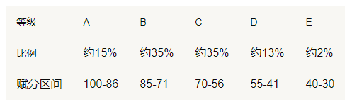 关注教育：2021年新增江西等七省正式启动新高考模式